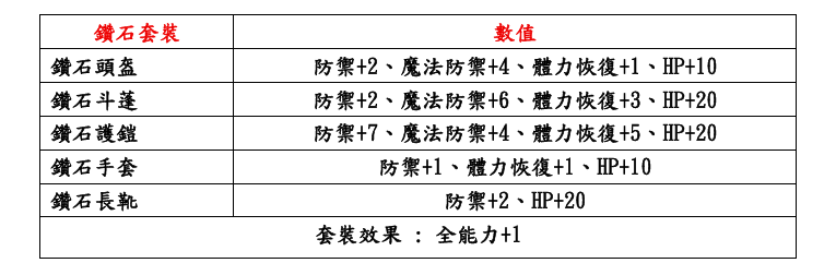 新手禮包2.png