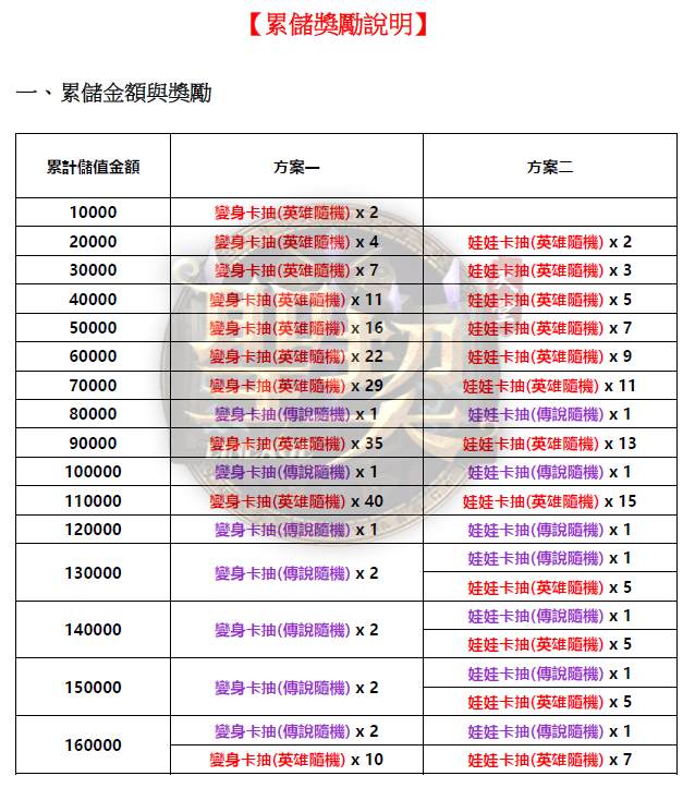 累儲.png