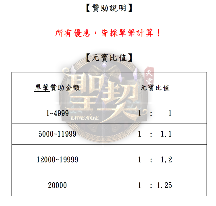 贊助說明.png