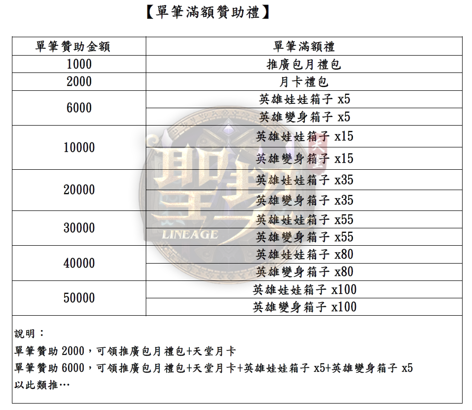 單筆滿額.png