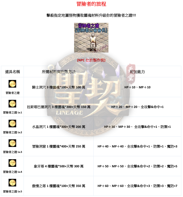 冒險者之證.png
