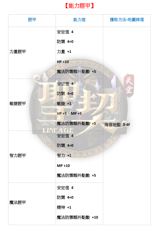 能力脛甲.png