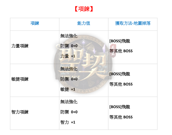 能力項鍊.png