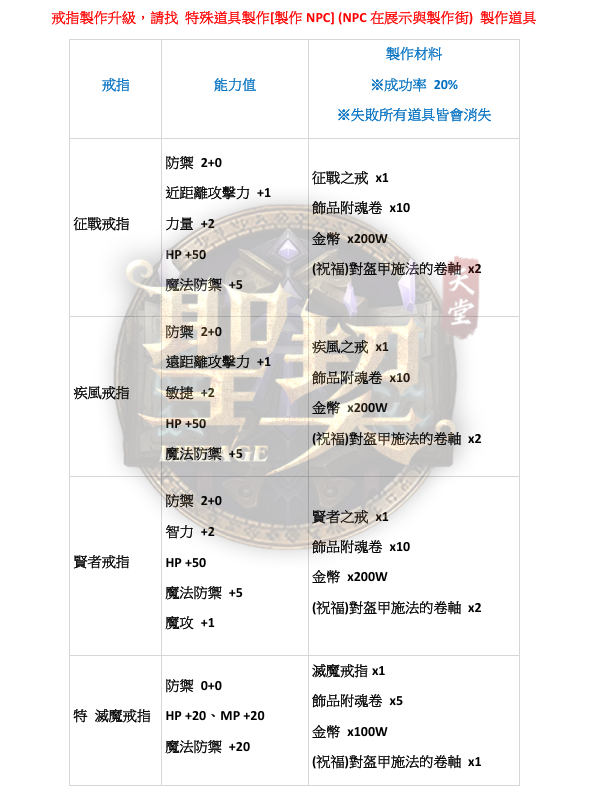 戒指升級.png
