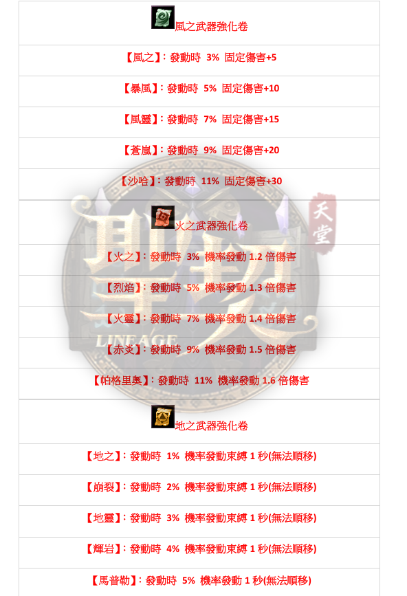 屬性1.png