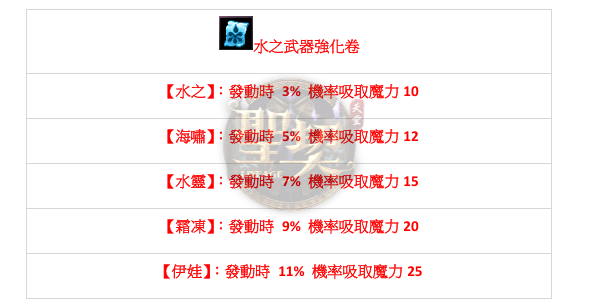 屬性2.png