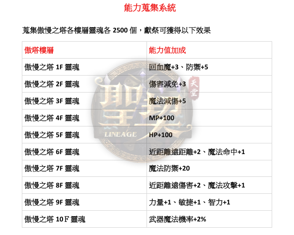 能力蒐集1.png